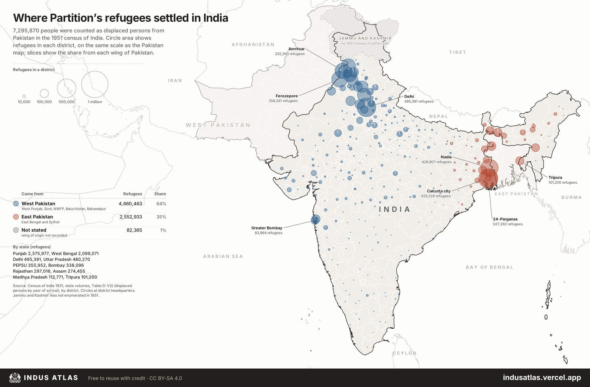 Where Partition’s refugees settled in India: refugees from West Pakistan in blue across Punjab and Delhi, from East Pakistan in red across Bengal