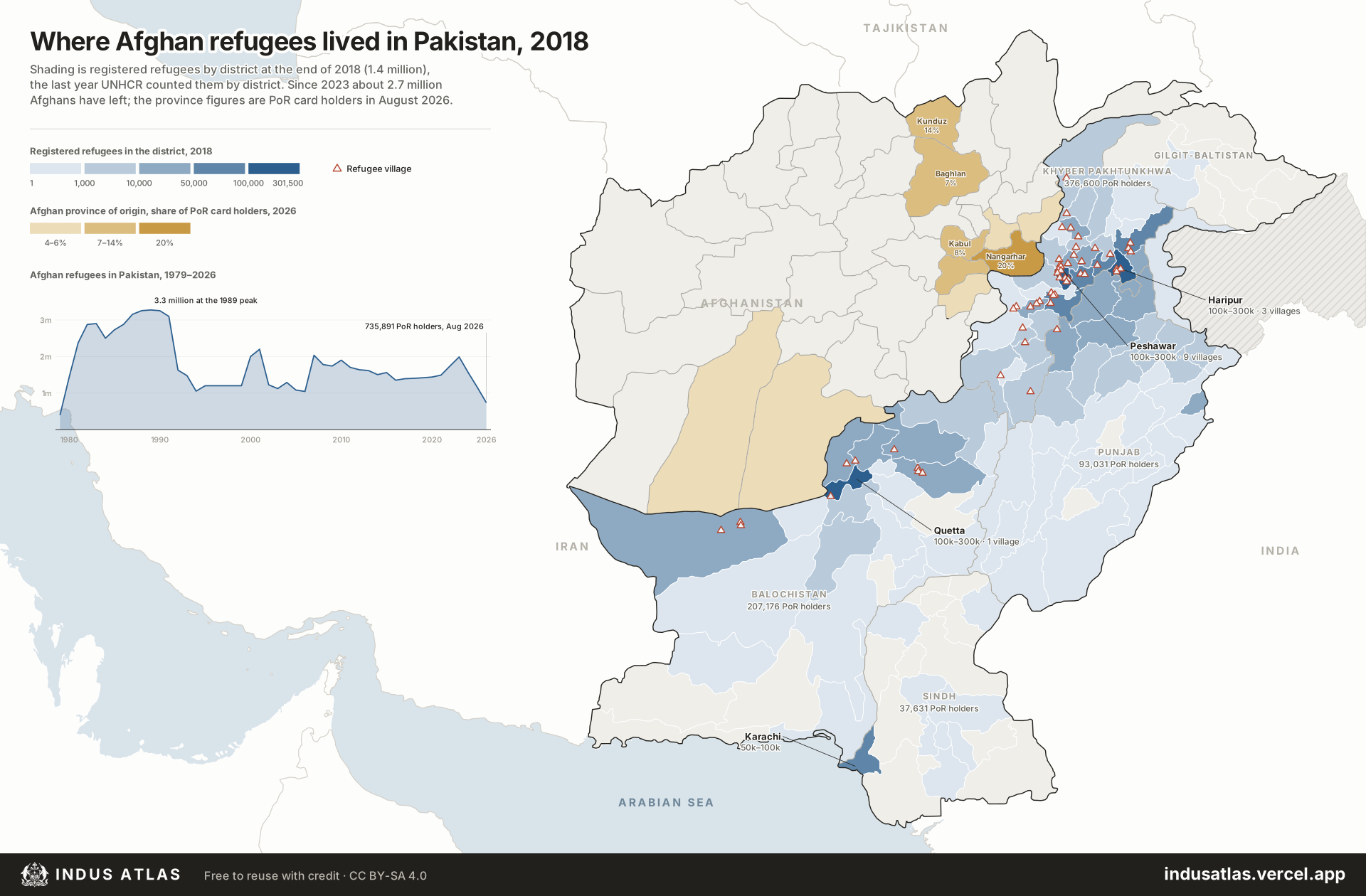 Map: Where Afghan refugees lived in Pakistan, 2018. 1.4 million registered refugees by district in 2018, the 54 refugee villages, and 47 years of arrivals and returns.