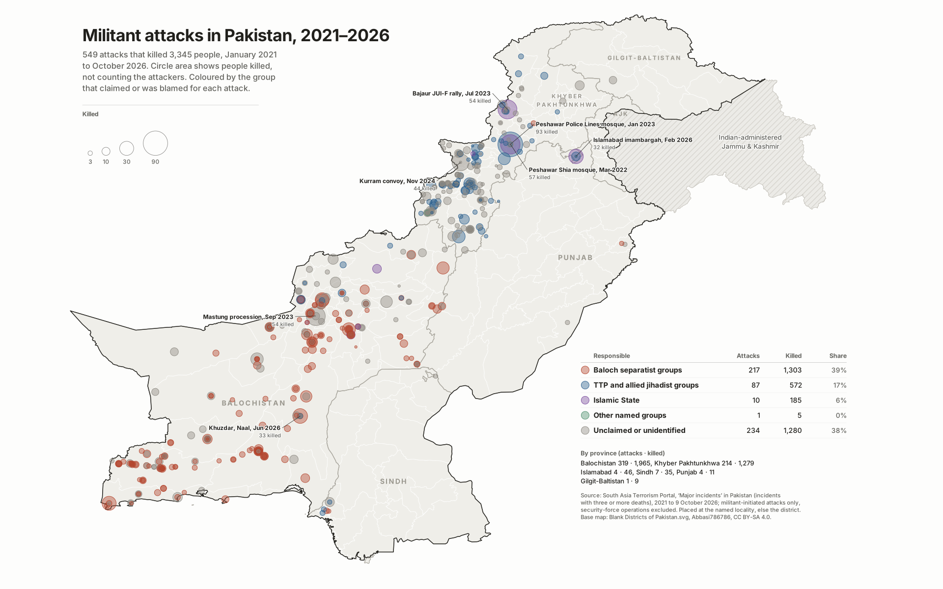 Map: Militant attacks in Pakistan since 2021. 549 attacks between January 2021 and October 2026 killed 3,345 people.