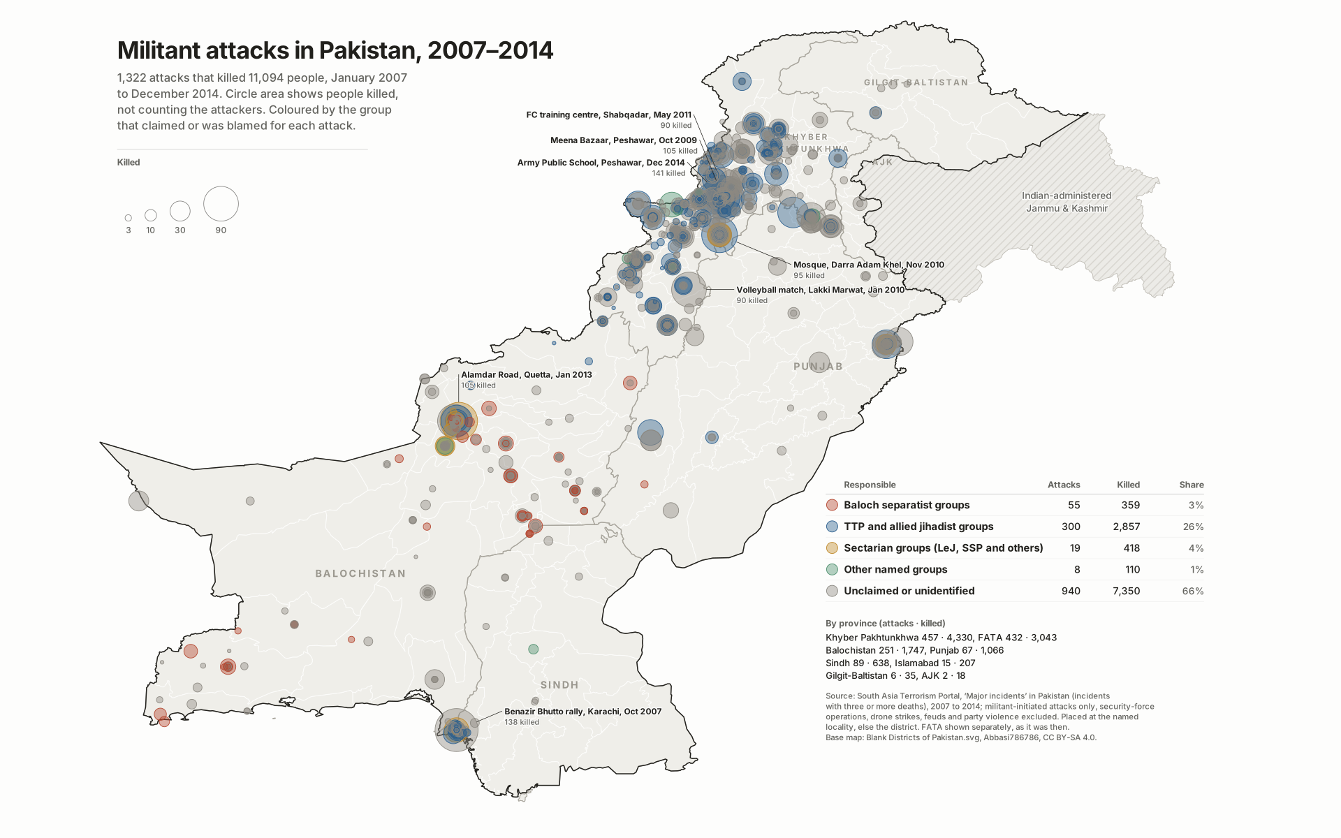 Map: Militant attacks in Pakistan, 2007–2014. 1,322 attacks killed 11,094 people between 2007 and 2014.