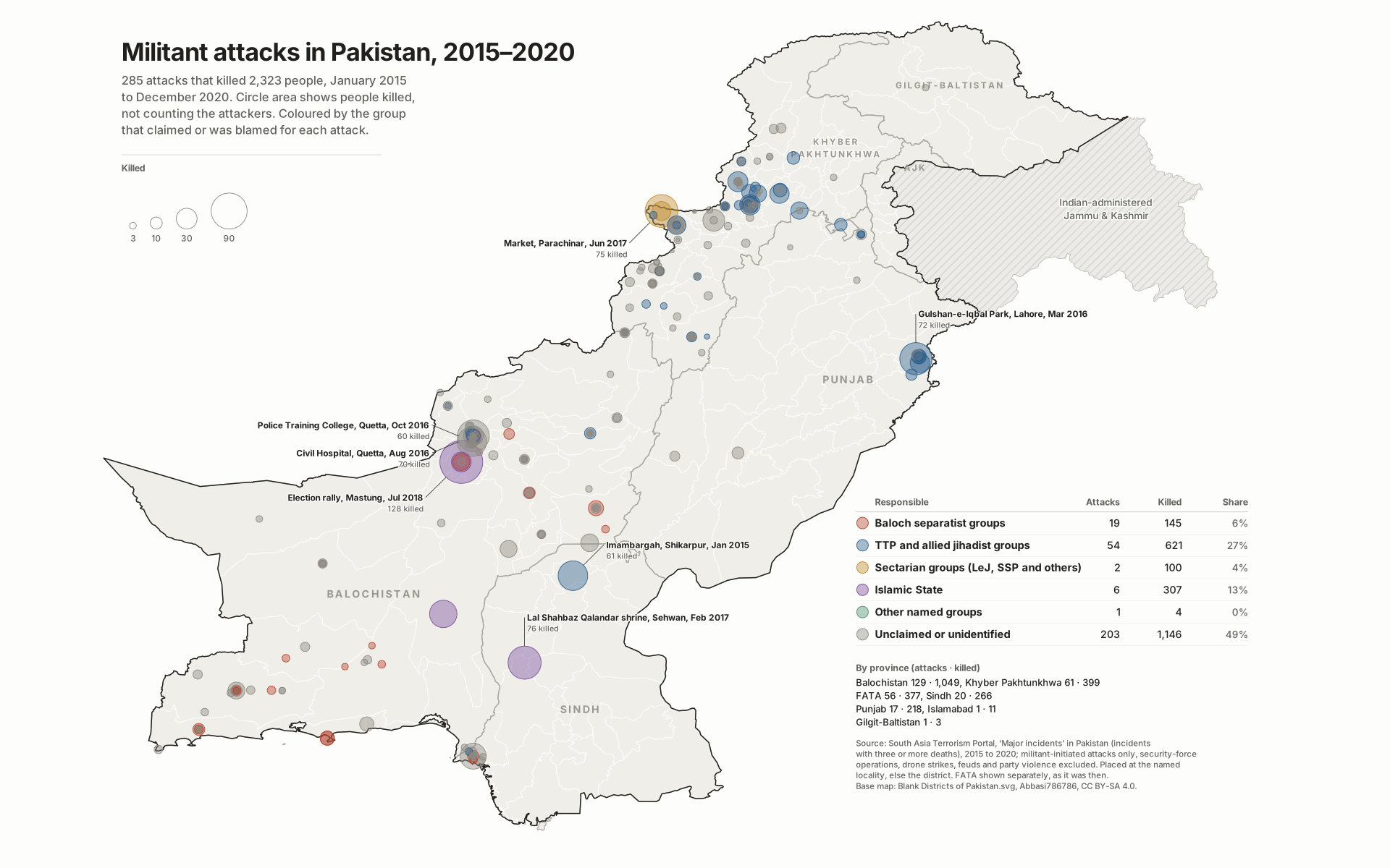 Map: Militant attacks in Pakistan, 2015–2020. 285 attacks killed 2,323 people between 2015 and 2020.