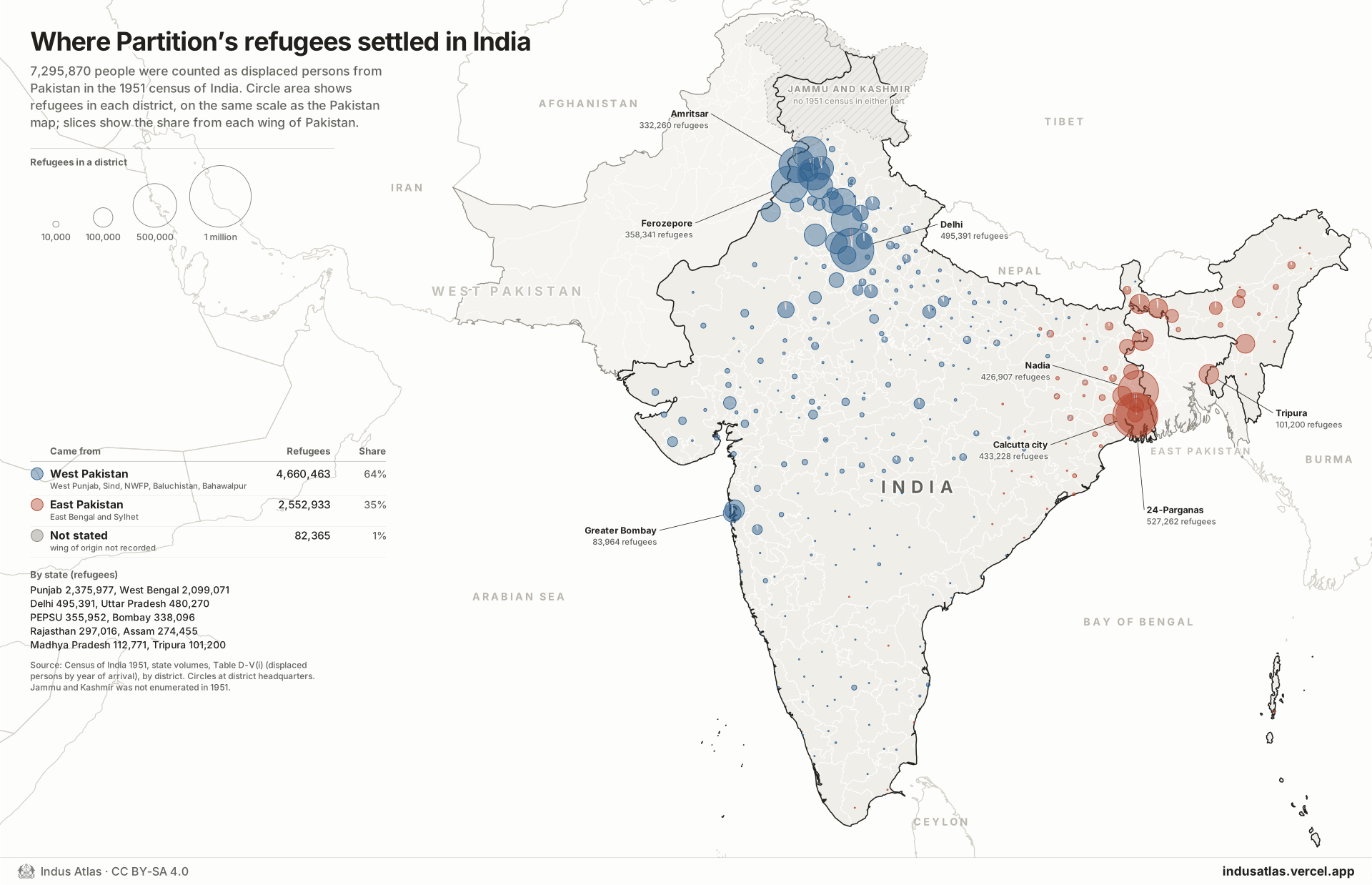 Map: Where Partition’s refugees settled in India. 7,295,870 displaced persons counted in 1951: 4.66 million from West Pakistan and 2.55 million from East Pakistan.