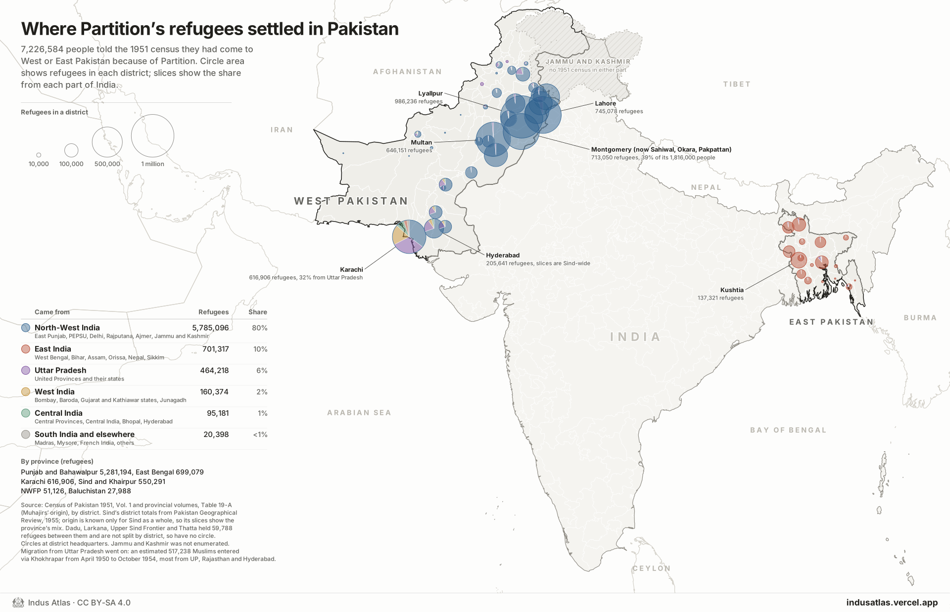 Map: Where Partition’s refugees settled in Pakistan. 7,226,584 muhajirs counted in 1951, four in five of them from the Indian Punjab, Delhi and Rajputana.