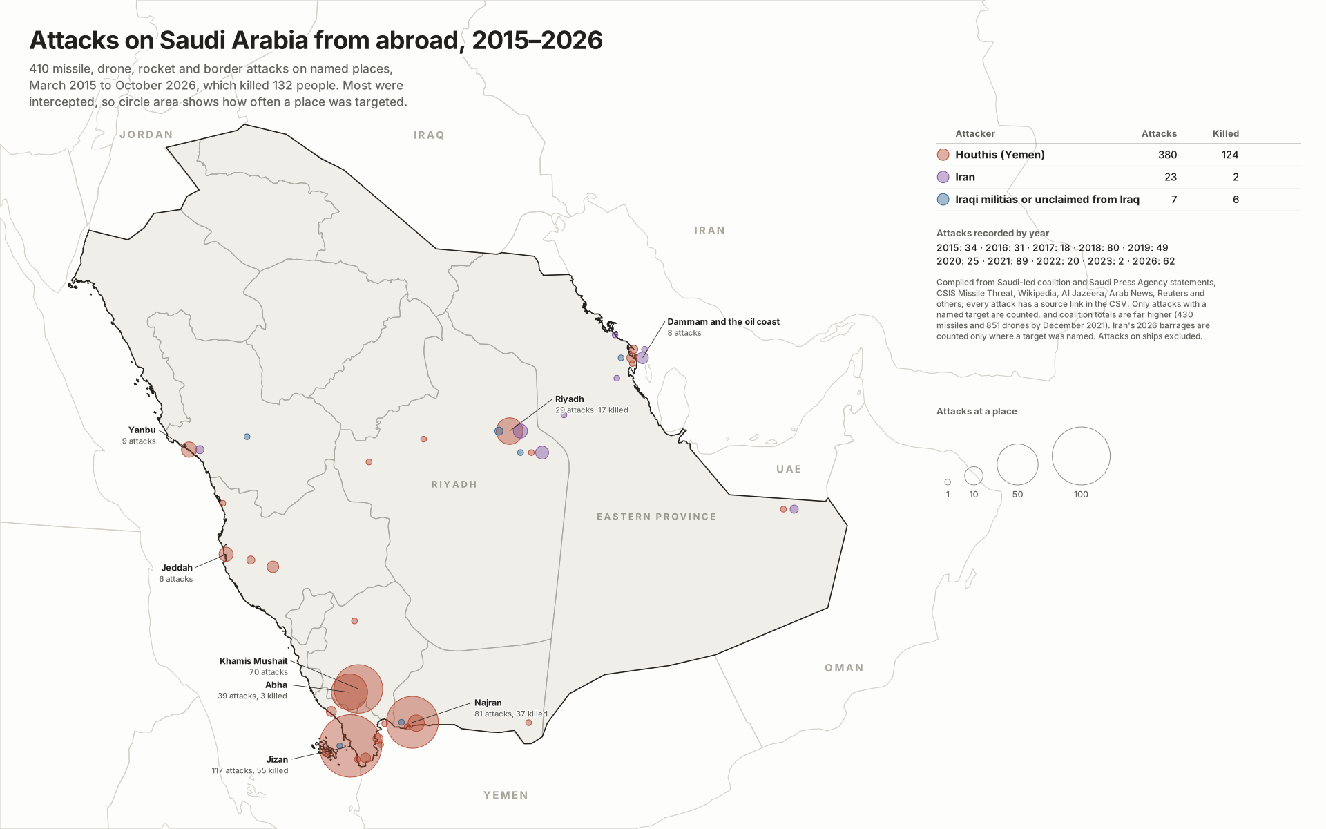 Map: Attacks on Saudi Arabia from abroad since 2015. 410 missile, drone, rocket and cross-border attacks on named places killed 132 people.